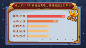 107-114學年度國小學力檢測成語出現頻率